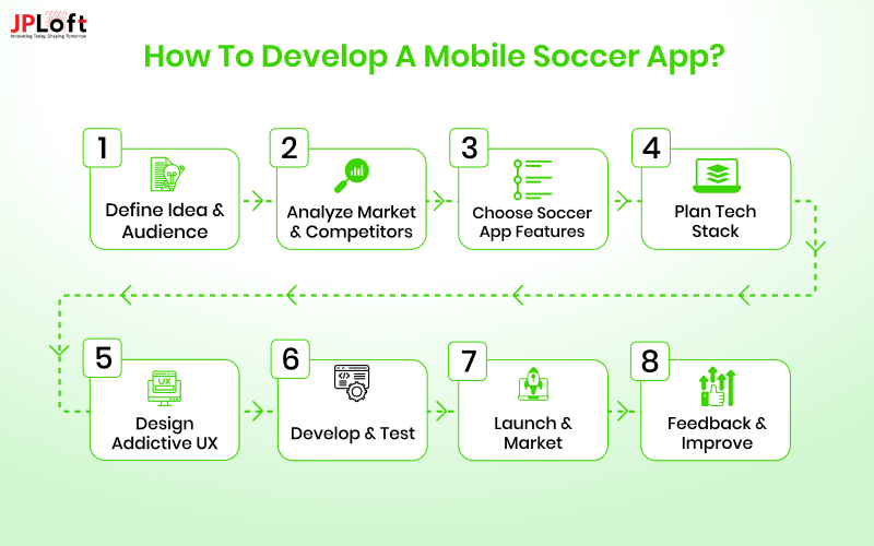 How to Develop a Mobile Soccer App